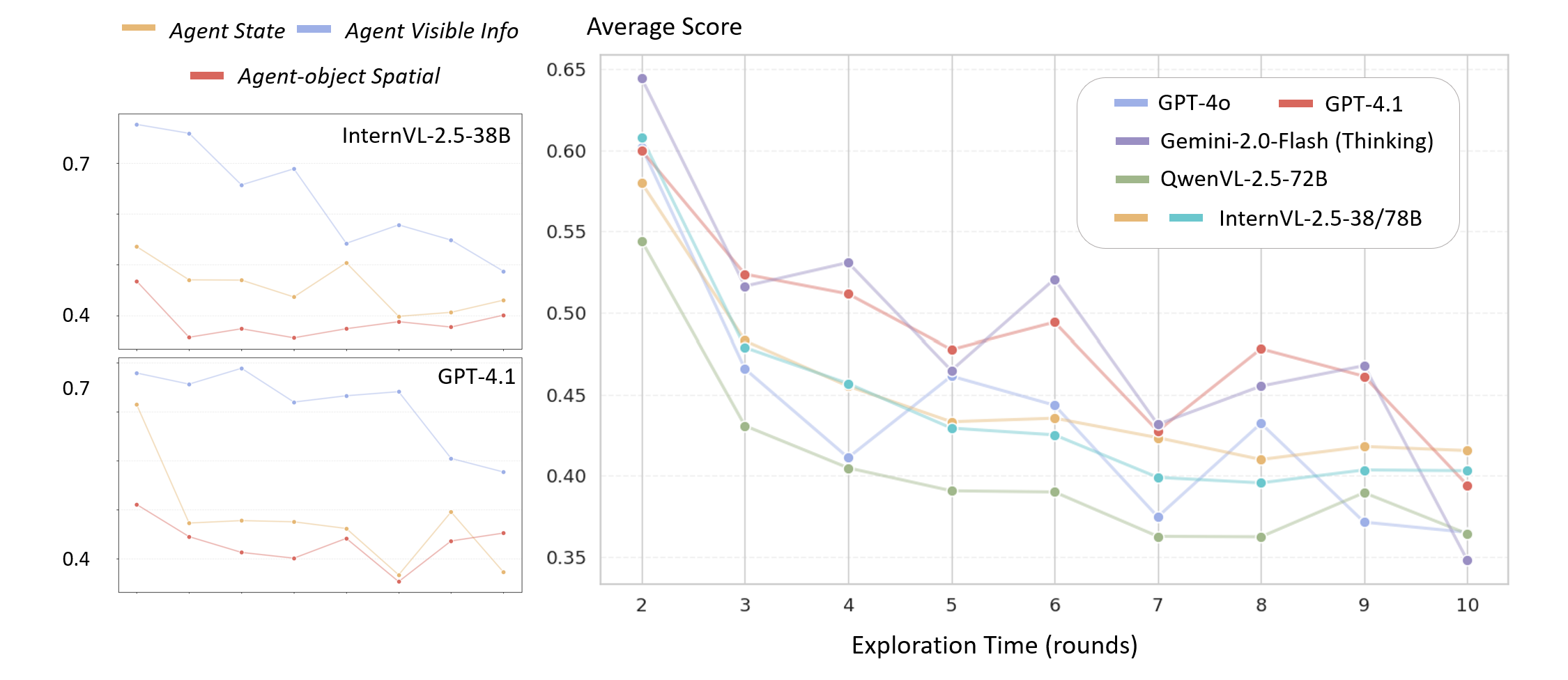 Benchmark Samples