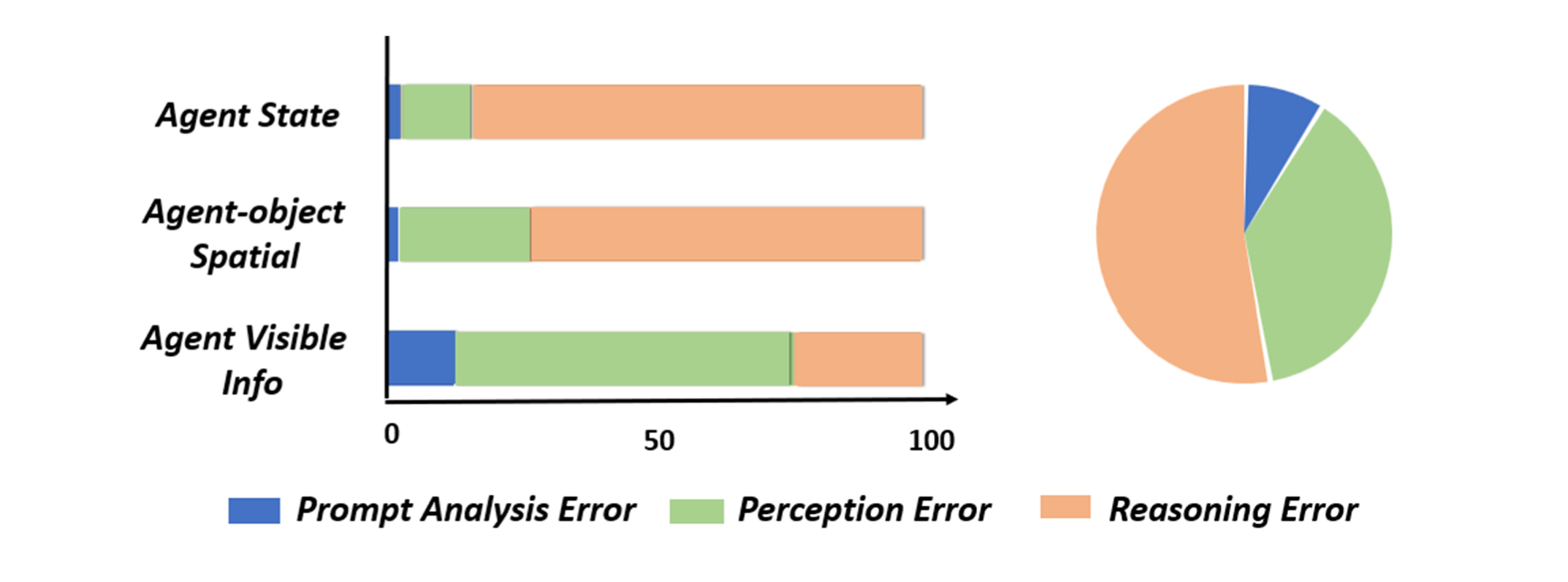 Benchmark Samples