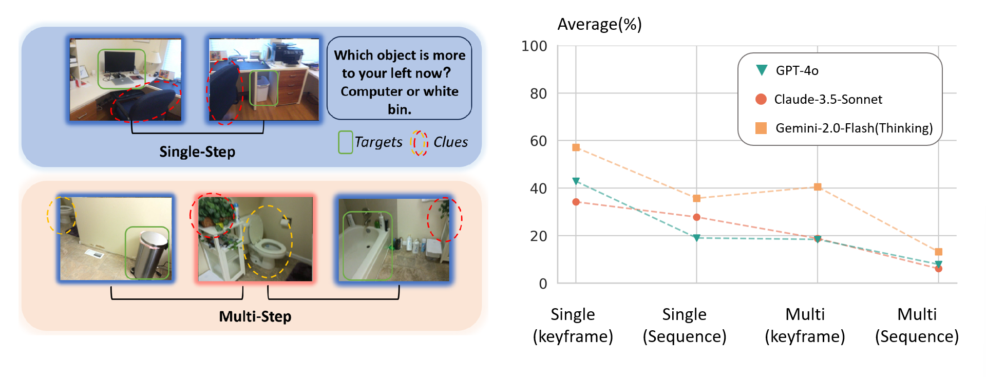 Benchmark Samples