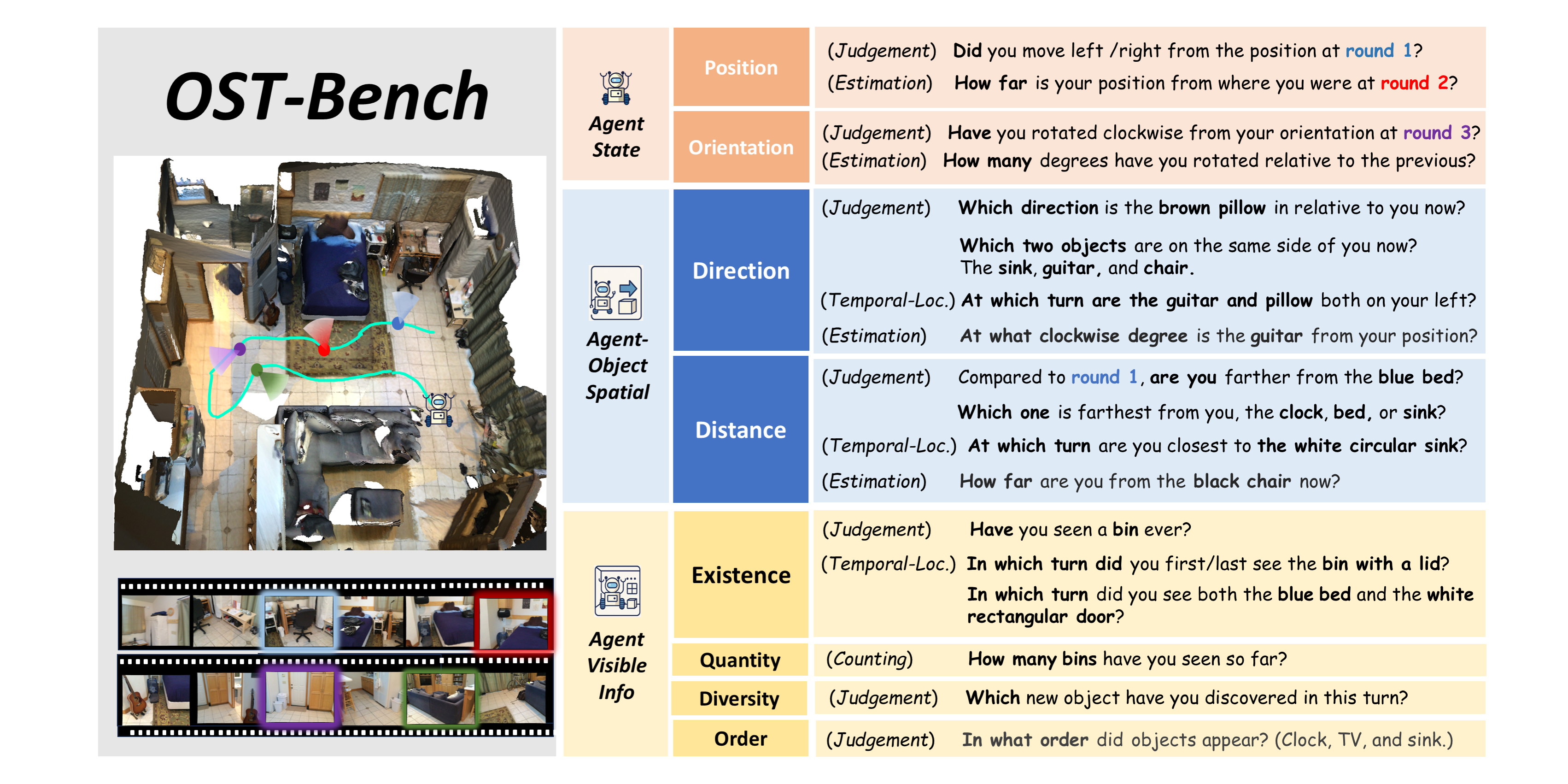 Benchmark Samples