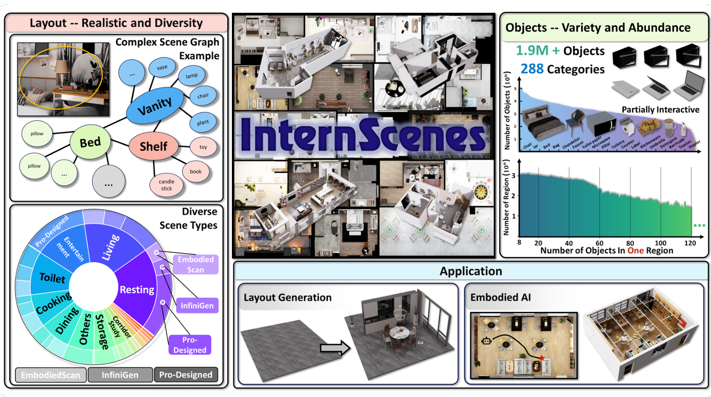 InternScenes teaser