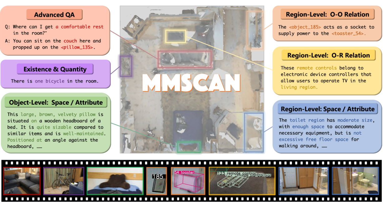 MMScan teaser