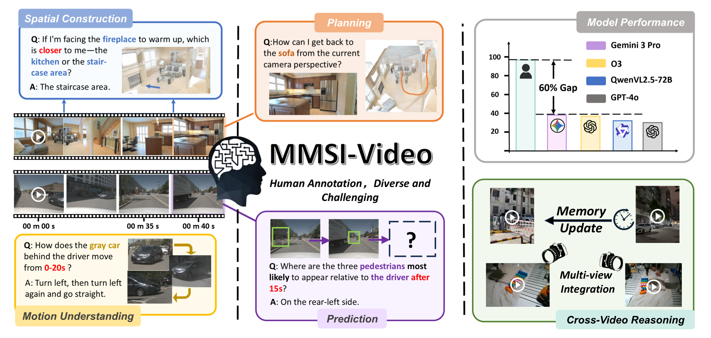 MMSI-Video-Bench teaser