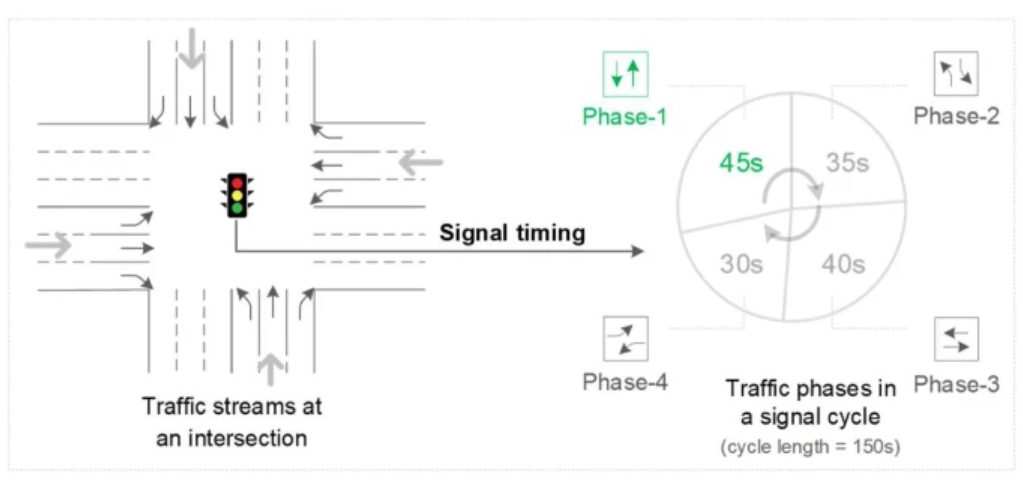 Traffic signal control teaser